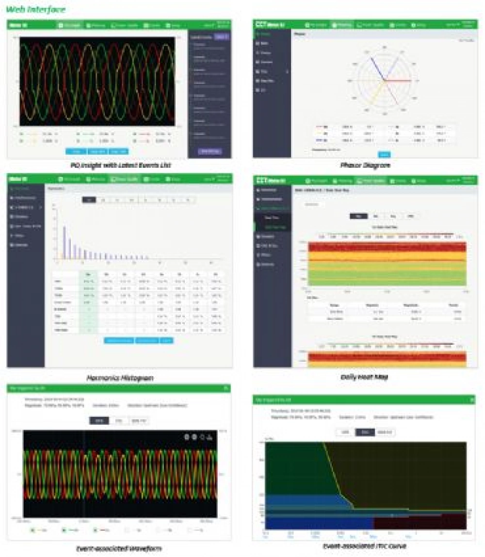 iMeter-D7, Enerji Kalite Analizörü, ClassA