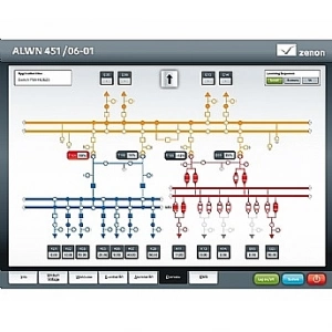 zenon Energy Edition,  Enerji Sektörüne Özel Scada