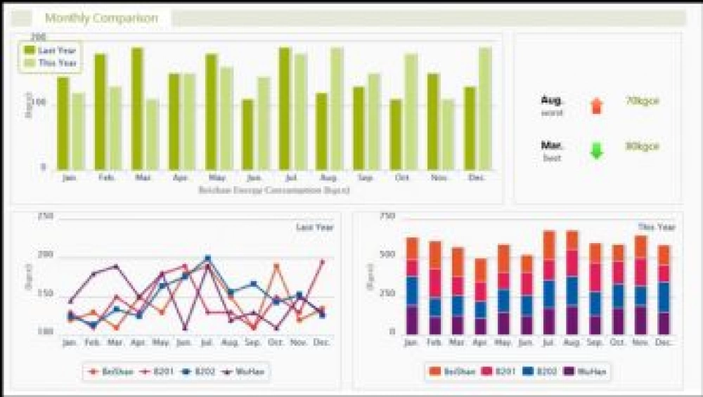 PecStar iEMS Enerji Yönetim Yazılımı