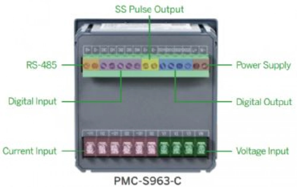 PMC-S963-C, Pano Tipi Enerji Analizörü