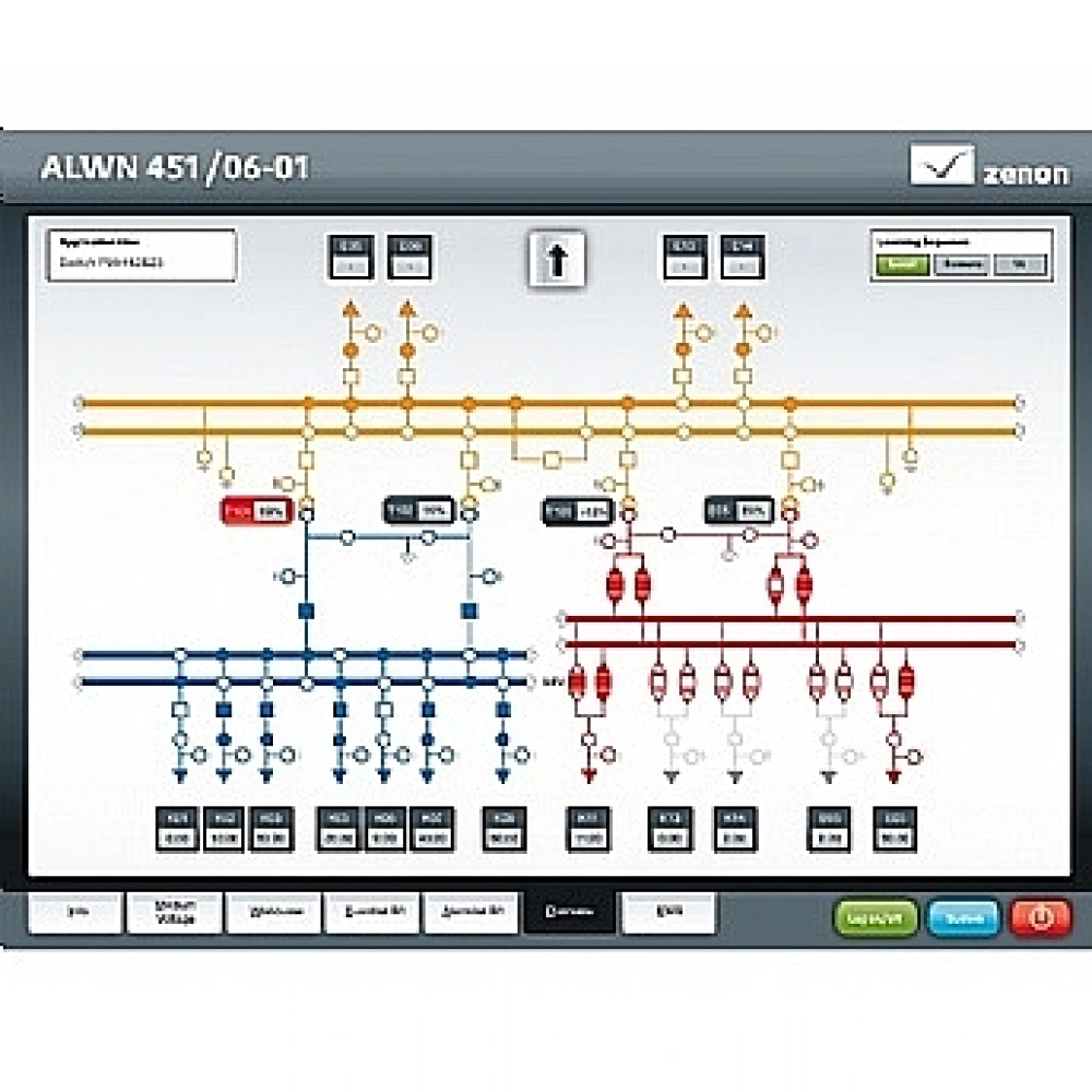 zenon Energy Edition,  Enerji Sektörüne Özel Scada